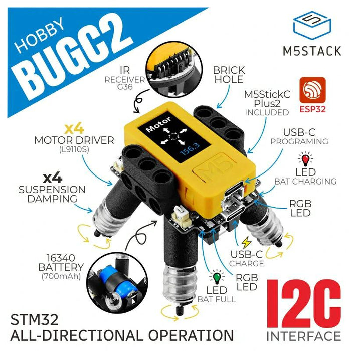 M5Stack BugC2（M5StickC Plus2搭載）