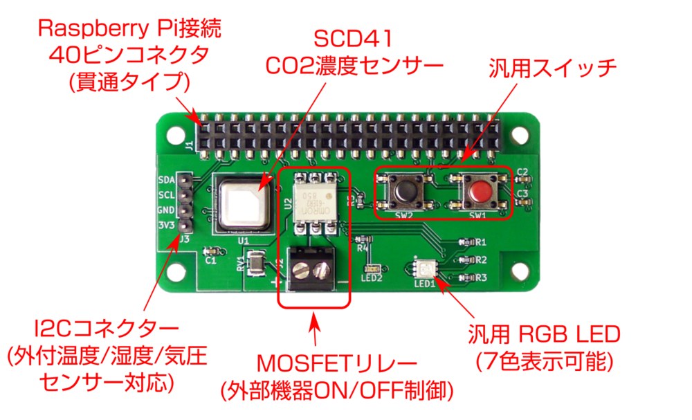 Raspberry Pi用 二酸化炭素センサー/リレー 拡張基板「RPZ-CO2-Sensor」