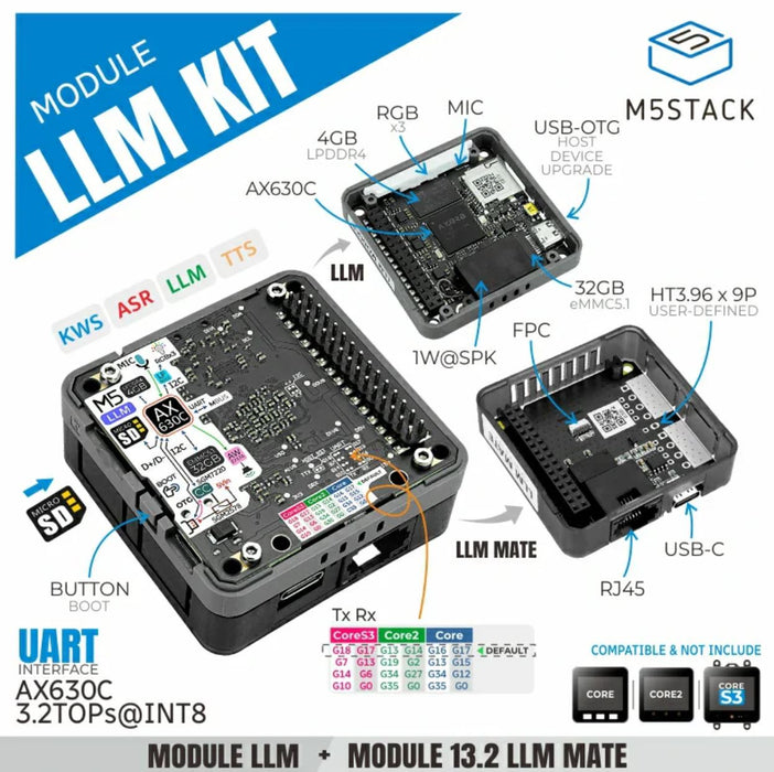 M5Stack LLM モジュールキット — スイッチサイエンス