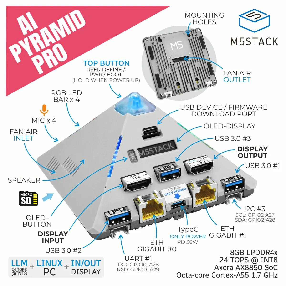 M5Stack AI Pyramid Computing Box 8GB(AX8850) — スイッチサイエンス