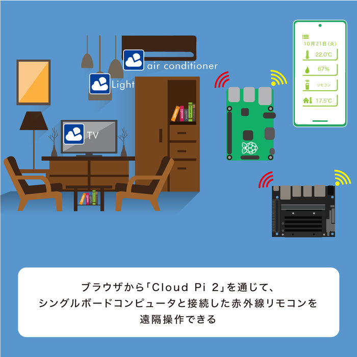 Cloud Pi 2 / クラウドパイ 2
