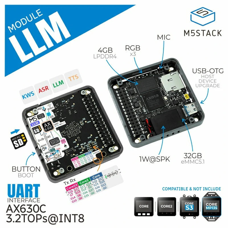 M5Stack LLM モジュール--販売終了 — スイッチサイエンス
