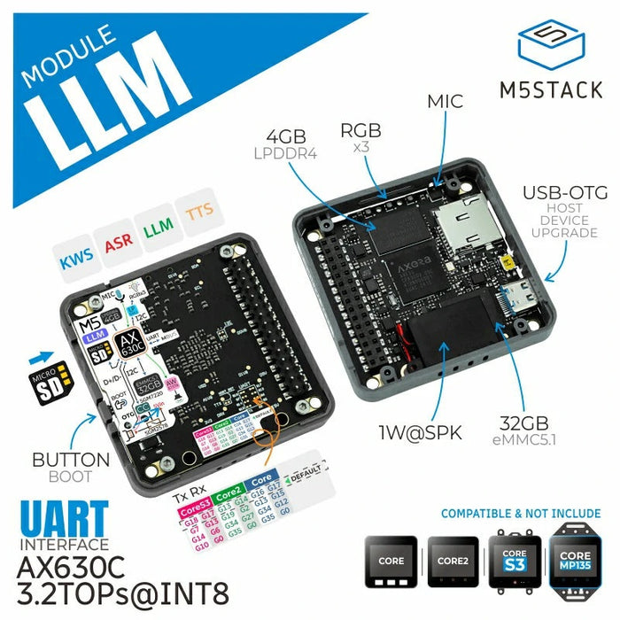M5stack Raspberry Connector M5Stack LLM モジュール--販売終了 — スイッチサイエンス
