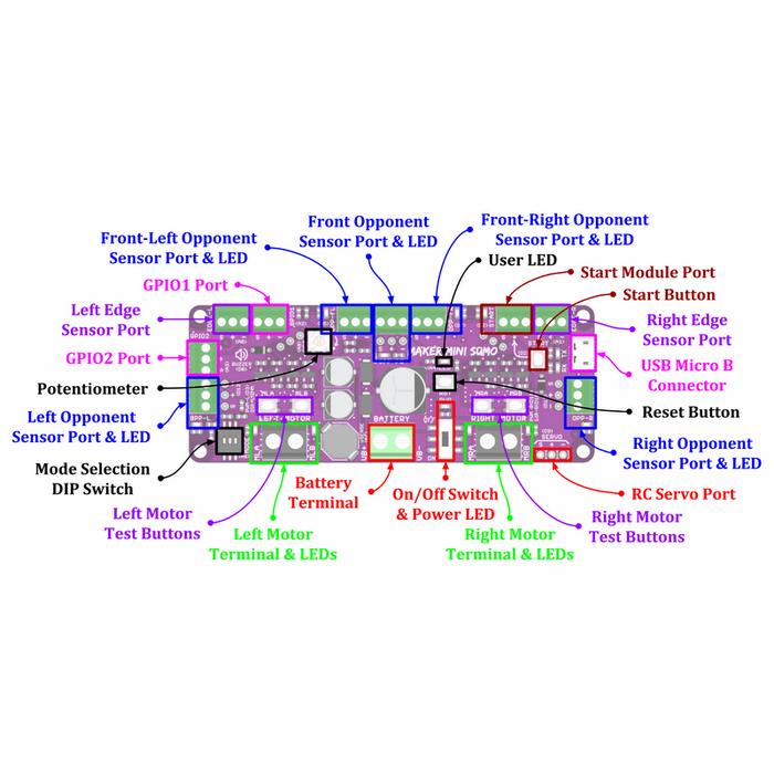 Maker Mini Sumo Controller - 入門用モーターコントローラモジュール