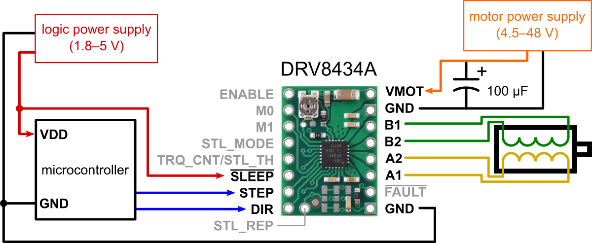 DRV8434A搭載ステッピングモータドライバモジュール