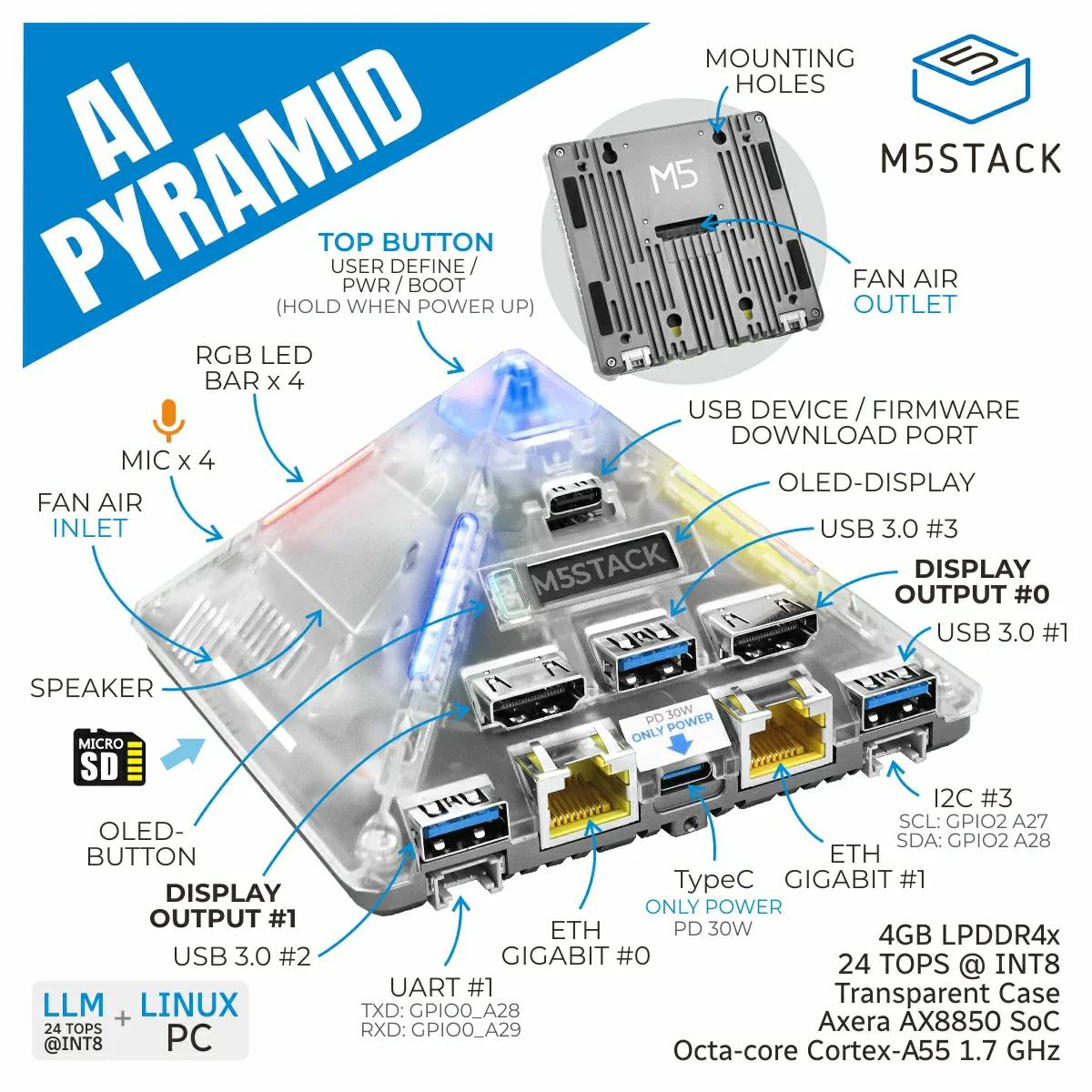 M5STACK-AI-003