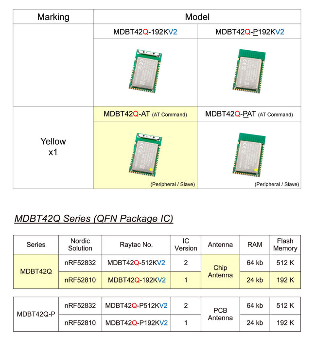 スレーブ/ペリフェラル用 ATコマンド対応 MDBT42Q モジュール（チップアンテナ）--販売終了