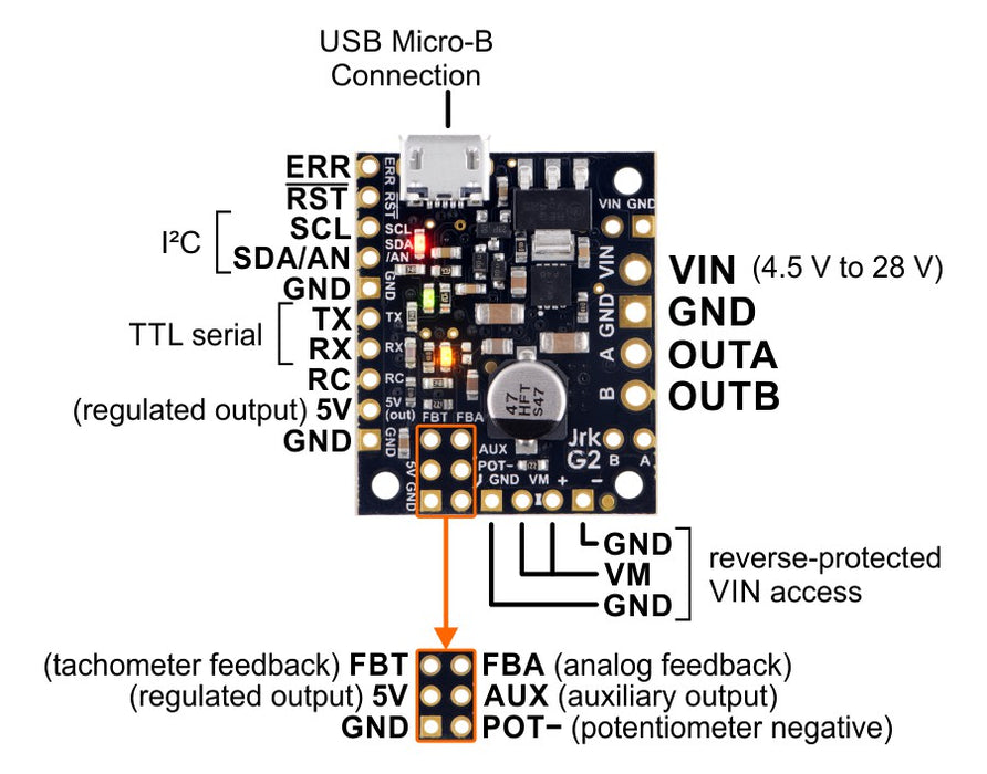 Jrk G2 21v3 USB制御モーターコントローラ（フィードバック付き）
