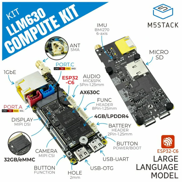 M5stack Raspberry Connector M5Stack LLM630 Compute Kit (AX630C) — スイッチサイエンス