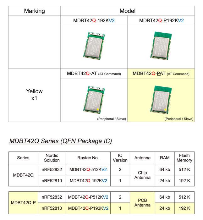 スレーブ/ペリフェラル用 ATコマンド対応 MDBT42Q モジュール（PCBアンテナ）--販売終了