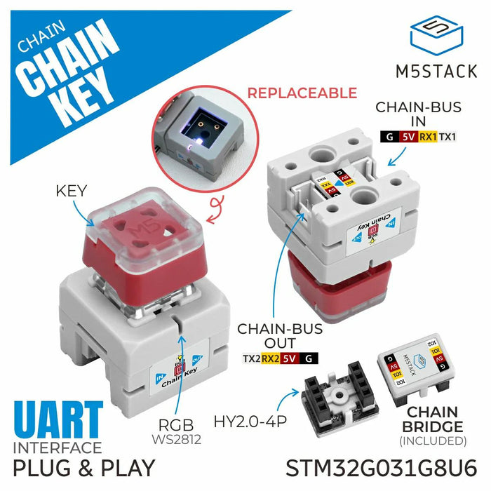 M5stack Keypad M5Stack Chain メカニカルキーパッド(STM32G031搭載) — スイッチサイエンス