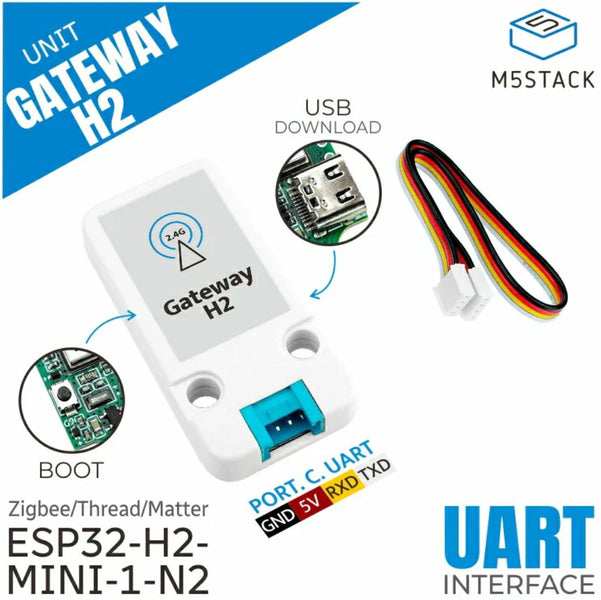 M5Stack用 Thread/Zigbee ゲートウェイ H2ユニット — スイッチサイエンス