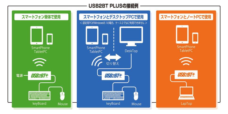 USB2BT PLUS