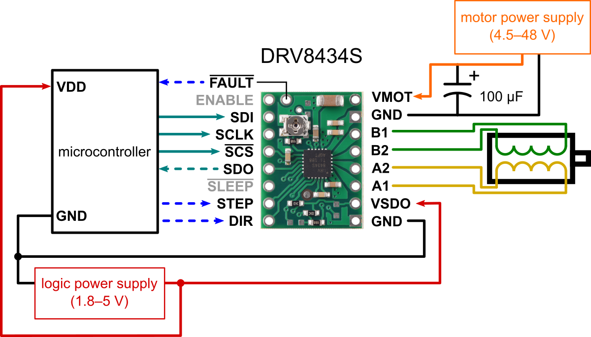 DRV8434S搭載ステッピングモータドライバモジュール